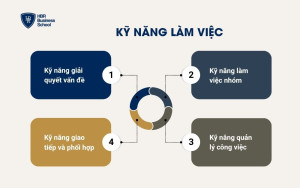 Kỹ năng làm việc