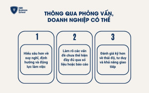 Đánh giá bằng phỏng vấn trực tiếp
