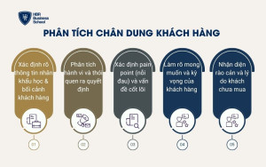Phân tích chân dung khách hàng