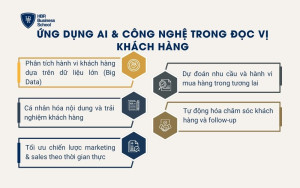 Ứng dụng AI & công nghệ trong đọc vị khách hàng
