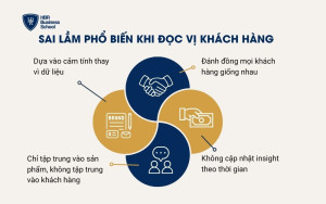 Sai lầm phổ biến khi đọc vị khách hàng