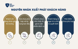 Nguyên nhân xuất phát khách hàng