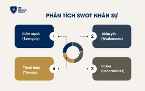 Tại sao doanh nghiệp cần phân tích SWOT nhân sự?