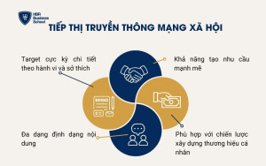 Tiếp thị truyền thông mạng xã hội
