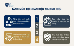 Tăng mức độ nhận diện thương hiệu