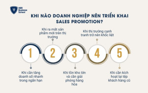 Khi nào doanh nghiệp nên triển khai Sales Promotion?