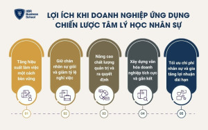 Lợi ích khi doanh nghiệp ứng dụng chiến lược tâm lý học nhân sự