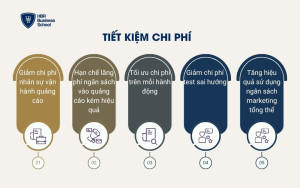 Tiết kiệm chi phí
