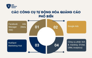Các công cụ tự động hóa quảng cáo phổ biến
