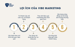 Lợi ích của Vibe Marketing