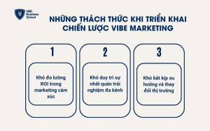 Những thách thức khi triển khai chiến lược Vibe Marketing