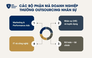 Các bộ phận mà doanh nghiệp thưởng Outsourcing nhân sự