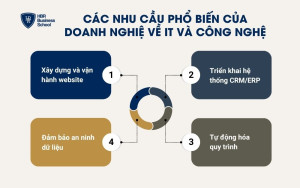 IT và công nghệ