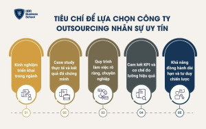 Tiêu chí để lựa chọn công ty outsourcing nhân sự uy tín