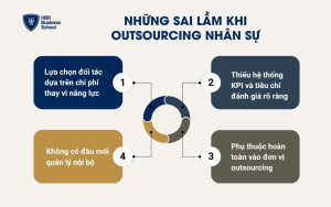 Những sai lầm khi outsourcing nhân sự