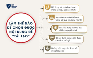 Làm thế nào để chọn được nội dung để “tái tạo”