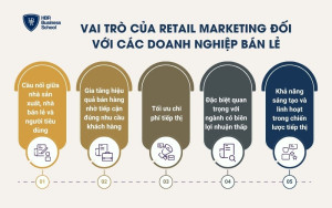 Vai trò của Retail Marketing đối với các doanh nghiệp bán lẻ