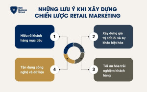 Những lưu ý khi xây dựng chiến lược Retail Marketing