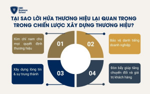 Tại sao lời hứa thương hiệu lại quan trọng trong chiến lược xây dựng thương hiệu?