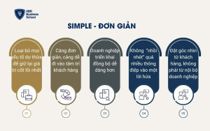 Simple - Đơn giản