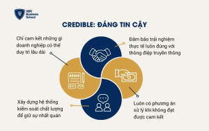 Credible - Đáng tin cậy