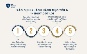 Xác định khách hàng mục tiêu & insight cốt lõi