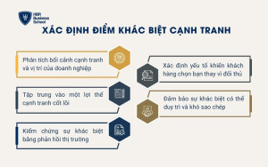 Xác định khách hàng mục tiêu & insight cốt lõi