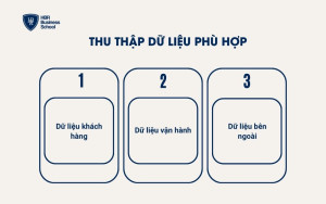 Thu thập dữ liệu phù hợp