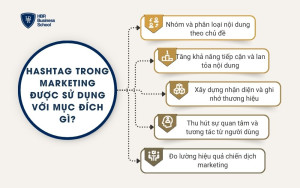 Hashtag trong Marketing được sử dụng với mục đích gì?