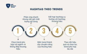 Hashtag theo trend