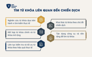 Tìm từ khóa liên quan đến chiến dịch