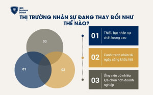 Thị trường nhân sự đang thay đổi như thế nào?