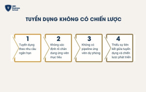 Tuyển dụng không có chiến lược