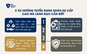 4 xu hướng tuyển dụng nhân sự cấp cao mà lãnh đạo cần biết