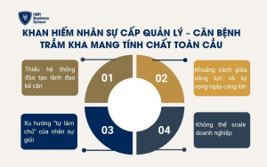 Khan hiếm nhân sự cấp quản lý