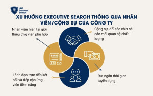 Xu hướng Executive Search thông qua nhân viên/cộng sự của công ty