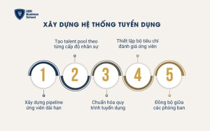 Xây dựng hệ thống tuyển dụng