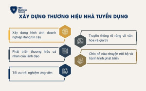 Xây dựng thương hiệu nhà tuyển dụng