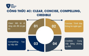 Công thức 4C 