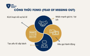 Công thức FOMO (Fear of Missing Out)