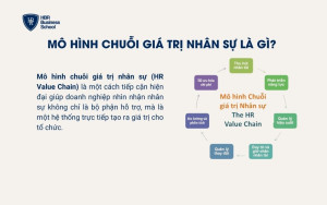 Mô hình chuỗi giá trị nhân sự là gì?