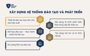 Xây dựng hệ thống đào tạo và phát triển