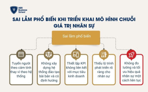 Sai lầm phổ biến khi triển khai mô hình chuỗi giá trị nhân sự