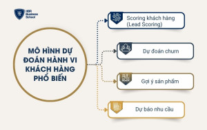 mô hình dự đoán hành vi khách hàng phổ biến