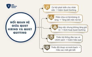 Mối quan hệ giữa Quiet Hiring và Quiet Quitting
