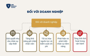 Đối với doanh nghiệp