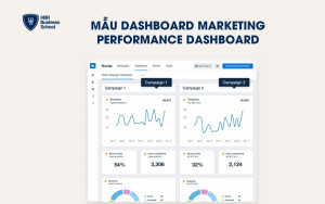Campaign Performance Dashboard (Theo chiến dịch)