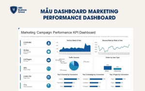 Marketing Performance Dashboard (Tổng thể đa kênh)