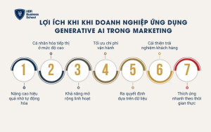 Lợi ích khi khi doanh nghiệp ứng dụng Generative AI trong Marketing