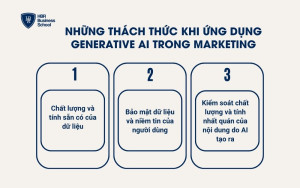 Những thách thức khi ứng dụng Generative AI trong Marketing
